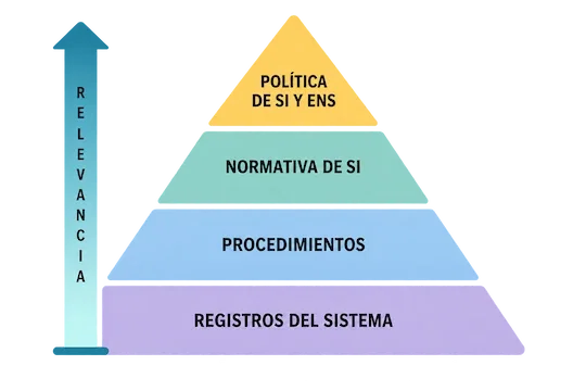 Estructura y clasificación de la información